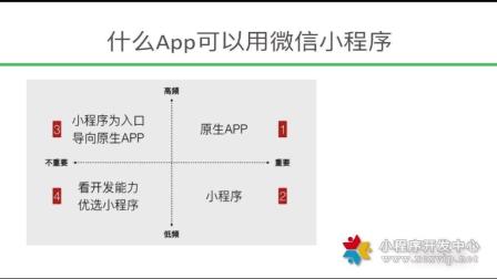 苹果11微信小程序的使用指南及拓展思考