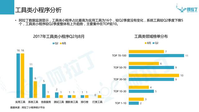 微信小程序与股票投资，智能投资的全新交互体验