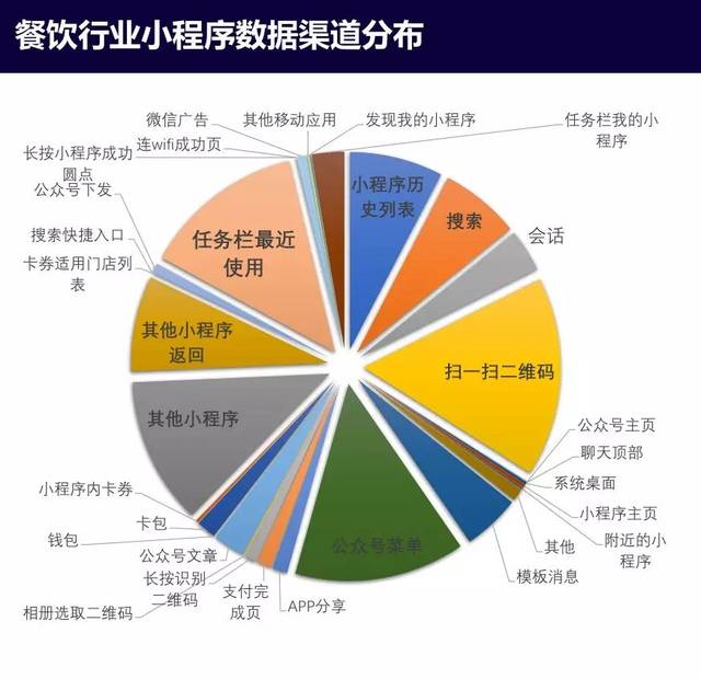 微信小程序商家的多元发展与市场前景展望