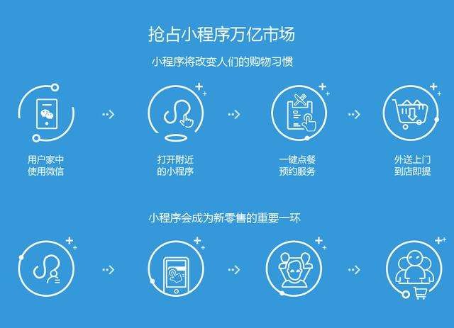 微信小程序中的技能键操作策略与实践教程