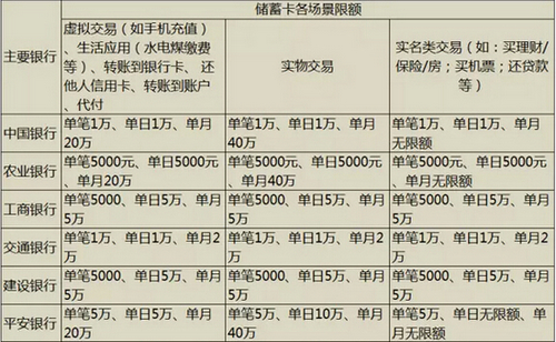 解决微信小程序支付限额的方法和策略分析