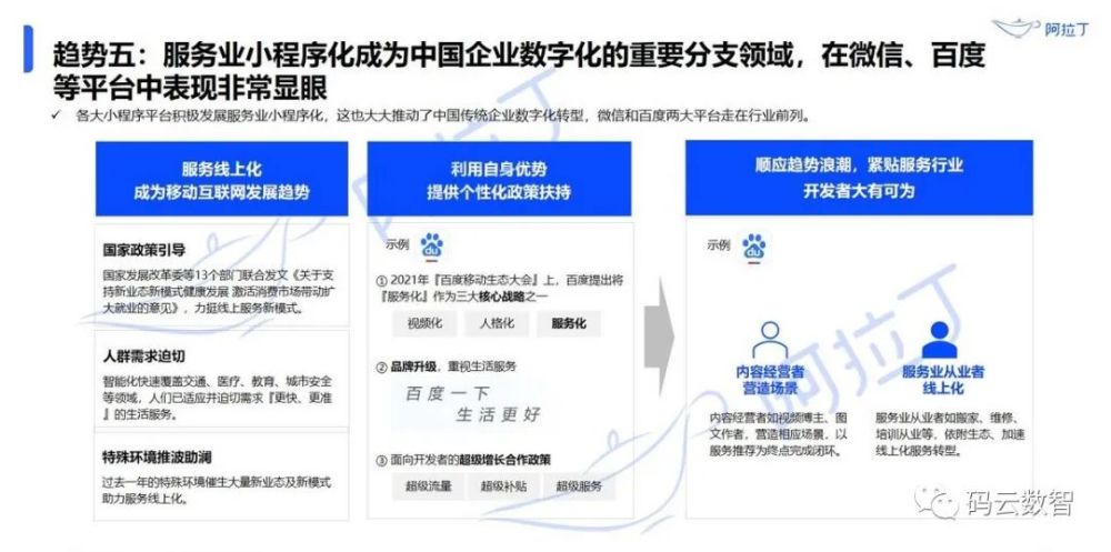 吉林微信小程序的发展现状及其前景展望