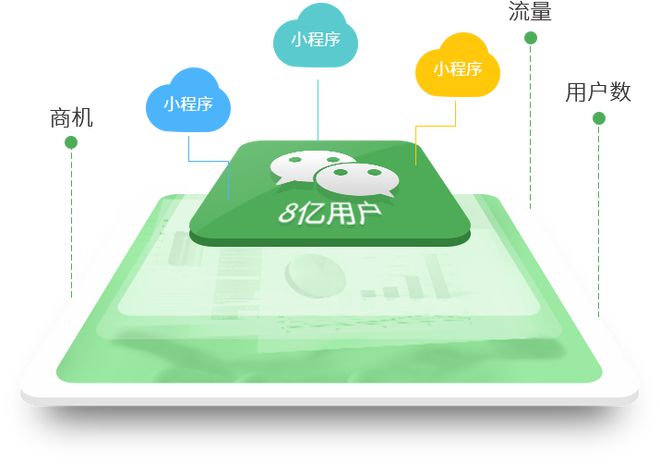 微信小程序的流量获取策略，从入门到精通