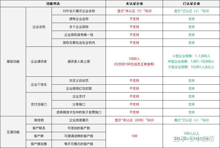 微信门店小程序收费详解，费用结构、标准与影响因素