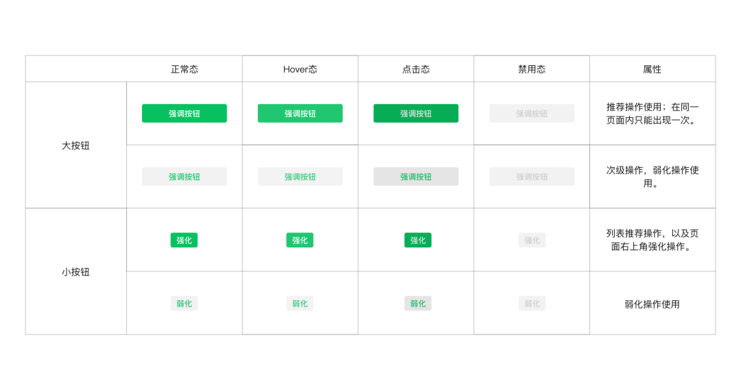 微信小程序坐标标注使用指南