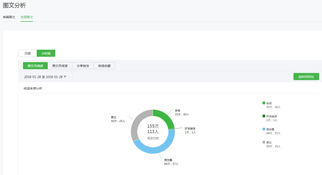 微信公众号和小程序中的交易数据查询及管理概述