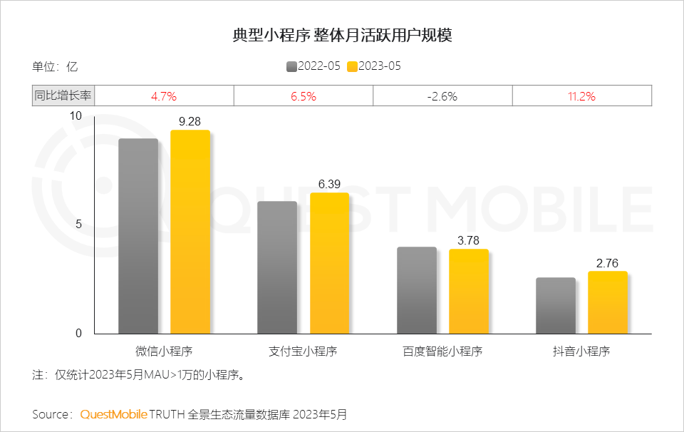 微信短视频小程序盈利策略，探索多元化盈利模式