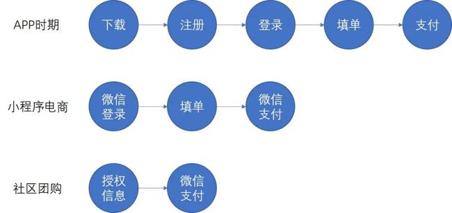 微信小程序的字母替代与数字化时代下的创新路径探索