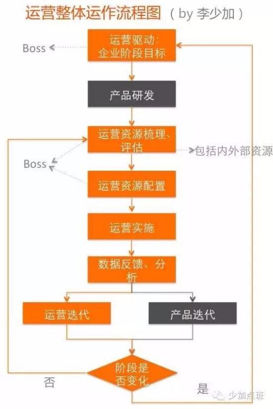 微信小程序的诞生及主页文案修改详解，创意吸引用户的营销策略与实用操作指南