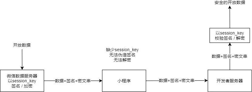 微信小程序的智慧之旅，信息登记系统的设计与实现