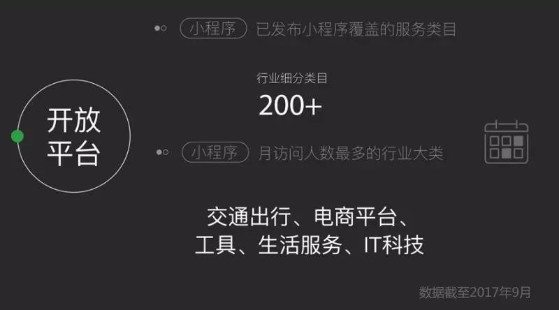 微信钉车小程序如何退出与相关企业运维之道探究