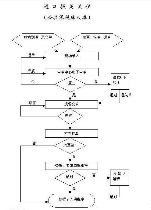 微信小程序审核流程及机制详解