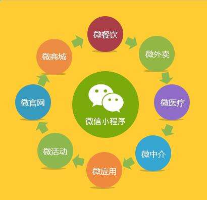 微信如何查看自己的小程序——深度解析与实用指南