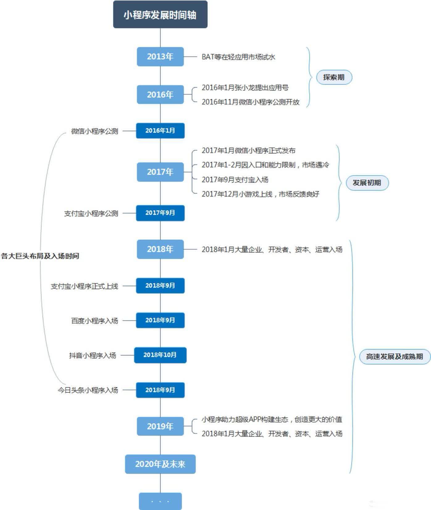 淘宝卖货微信小程序战略深度解析