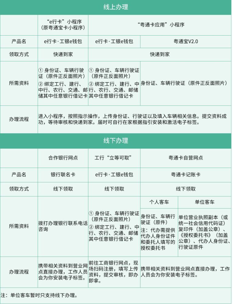 农行ETC微信小程序使用指南，便捷申请、快速通行、优惠多多