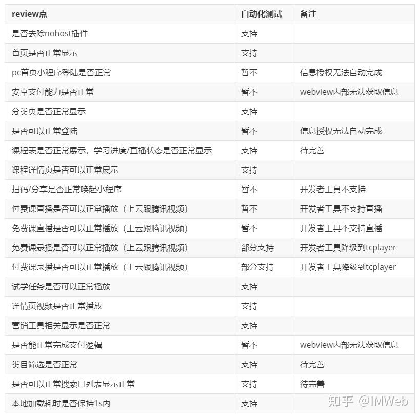 怎么测试微信小程序自动化（小程序如何自动化测试）