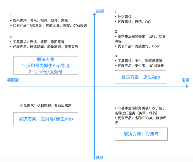 微信小程序的视频收藏方法详解及其应用场景探讨