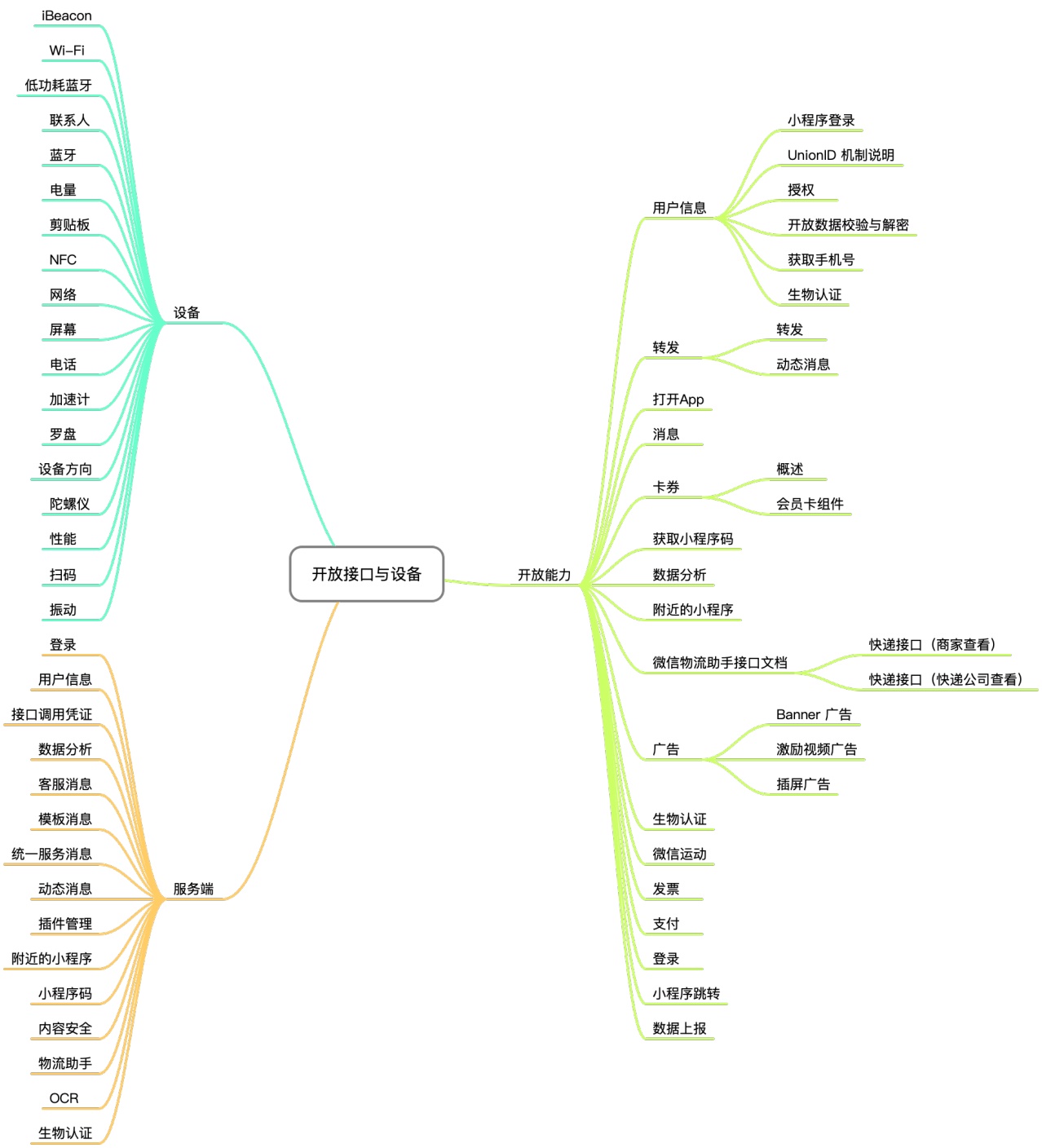 微信小程序的目录编辑攻略，结构优化、内容管理与人性化设计实践