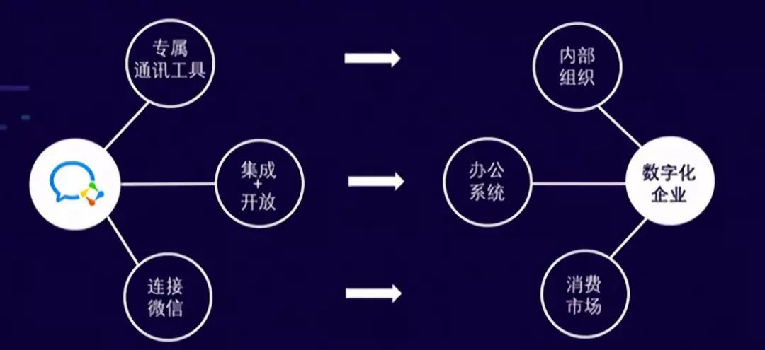 企业微信与小程序的无缝对接，搭建策略与实践指南