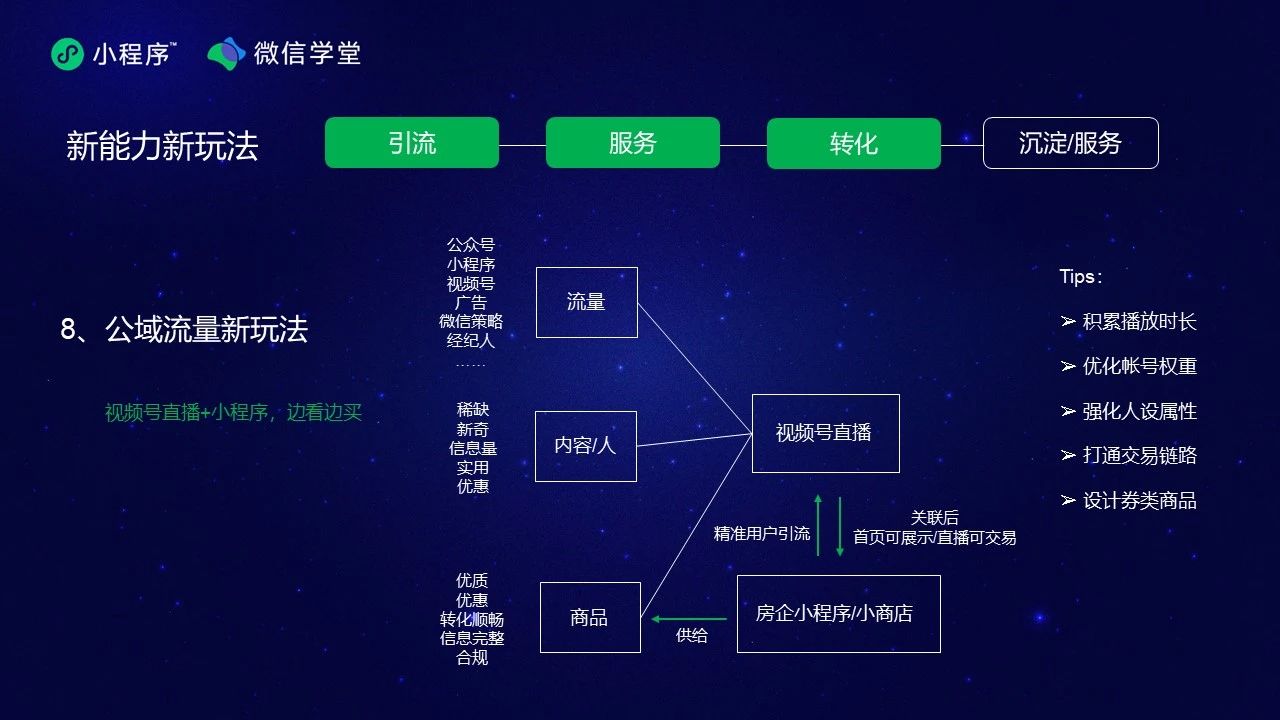 微信小程序与视频号深度绑定，一种实现跨界营销的策略解析