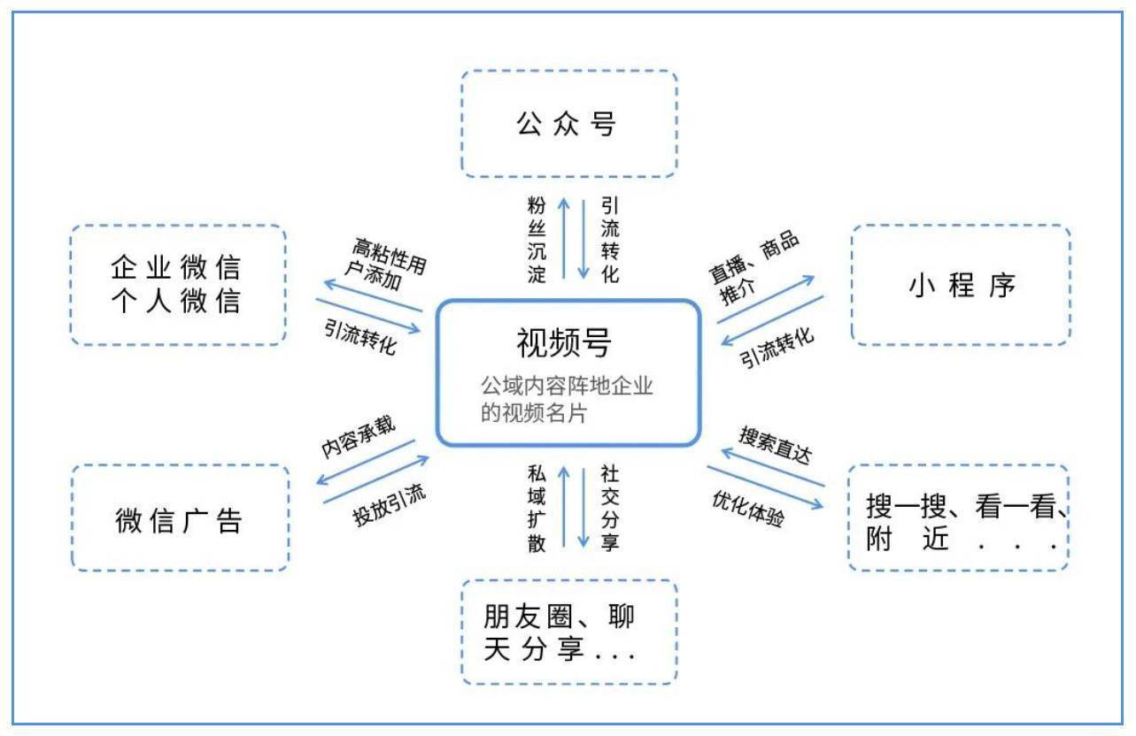 微信小程序与视频号深度绑定，一种实现跨界营销的策略解析