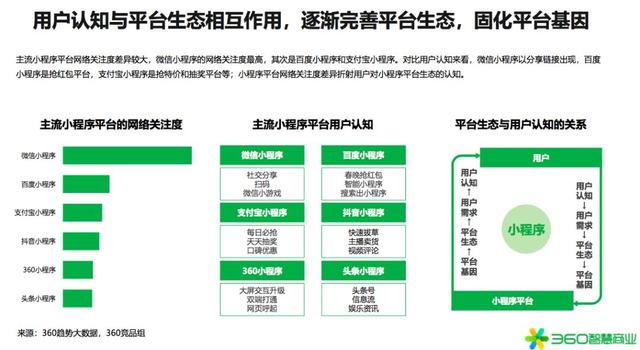 如何用微信小程序构建高效链接生态，实现引流、互动与商业转化