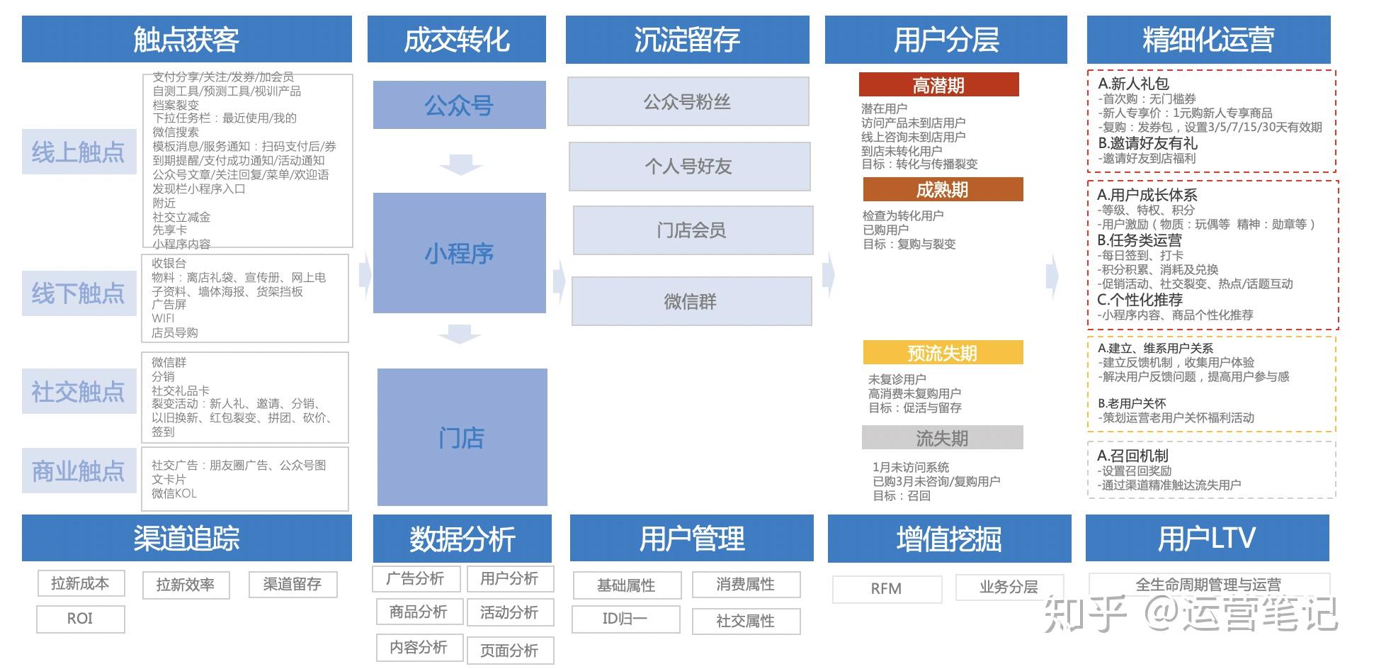 微信小程序拉新策略设置详解