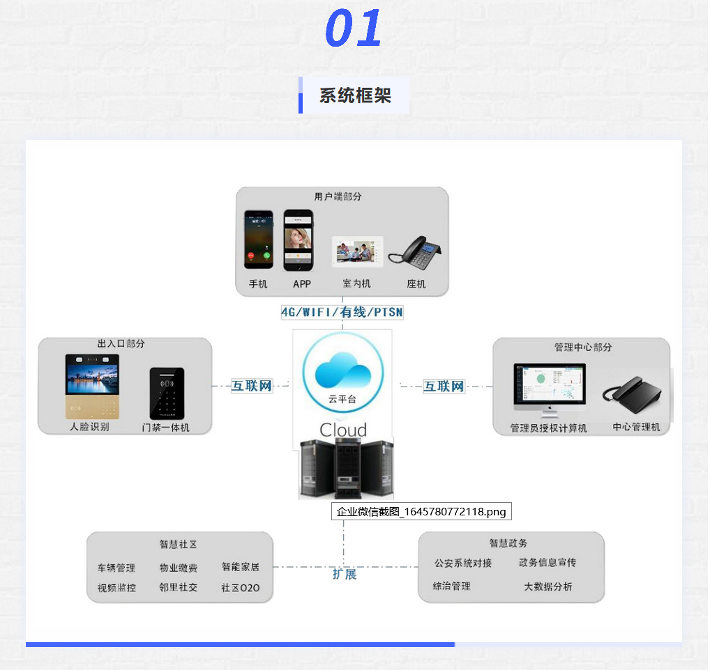 微信小程序物业门禁智能化开通流程及其便利性分析