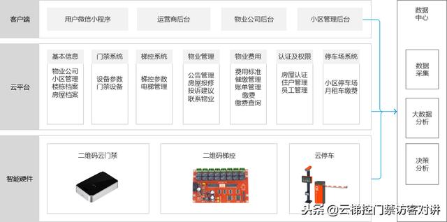 微信小程序物业门禁智能化开通流程及其便利性分析