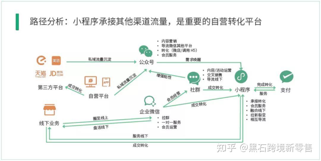 微信小程序内假货处理策略与探讨