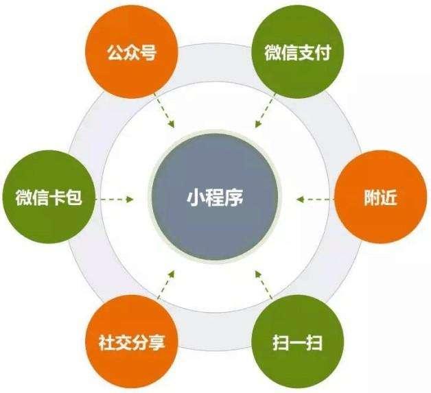 微信小程序怎么aes（微信小程序怎么删除一键清理）