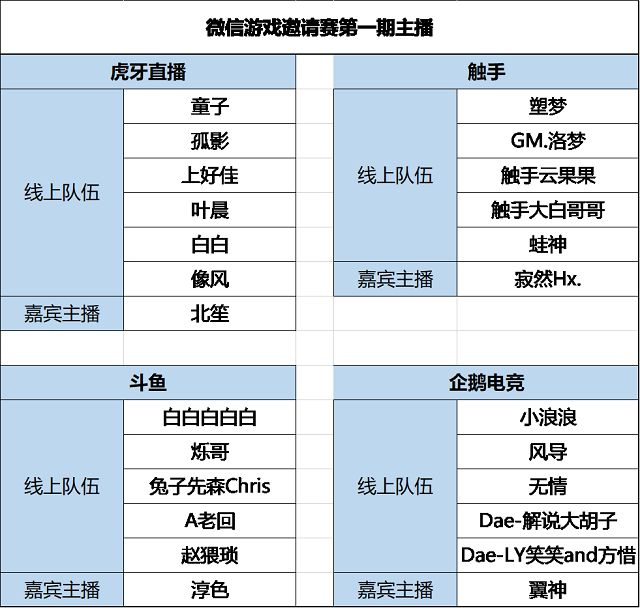 微信小程序游戏怎么直播 微信小程序游戏直播叫什么