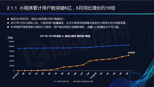 微信小程序未来发展预测及前景展望