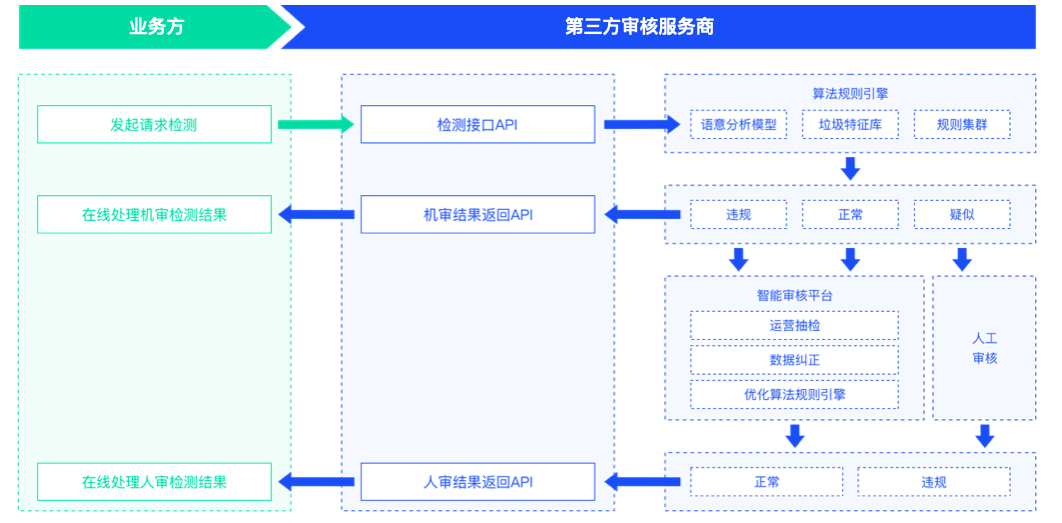 微信小程序开发的审核流程与注意事项