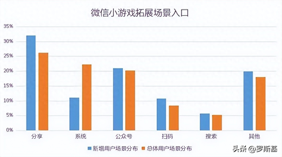 微信小程序游戏充值全攻略，步骤、注意事项与常见问题解答