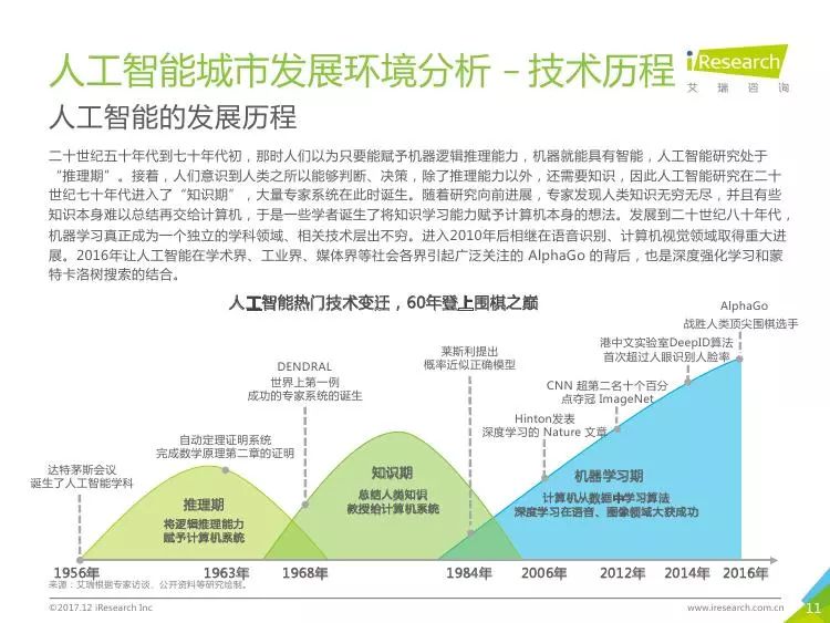 苏州微信小程序现状分析与发展展望