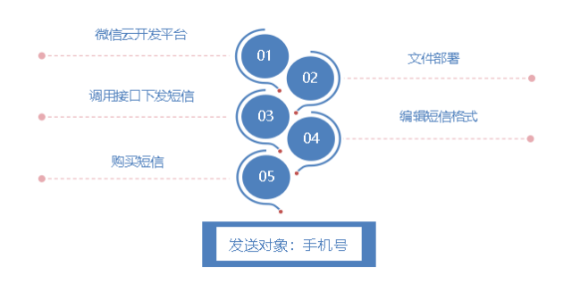 掌握方法与路径，小程序开发人员的高效找寻途径——启动你自身小程序的必经之路