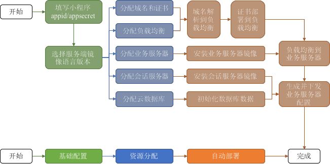 微信小程序内部介绍，功能、优势与开发流程详解