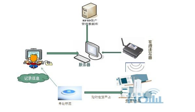 微信小程序实现人物识别功能，技术原理与应用拓展