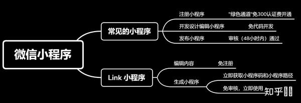 微信模型小程序制作方法详解与拓展实践应用指南