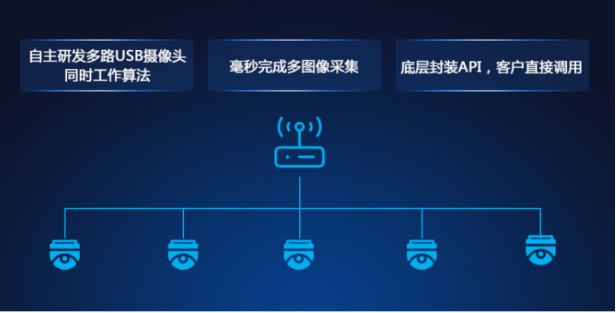 微信刷脸机器小程序怎么用（微信刷脸机器小程序怎么用不了）