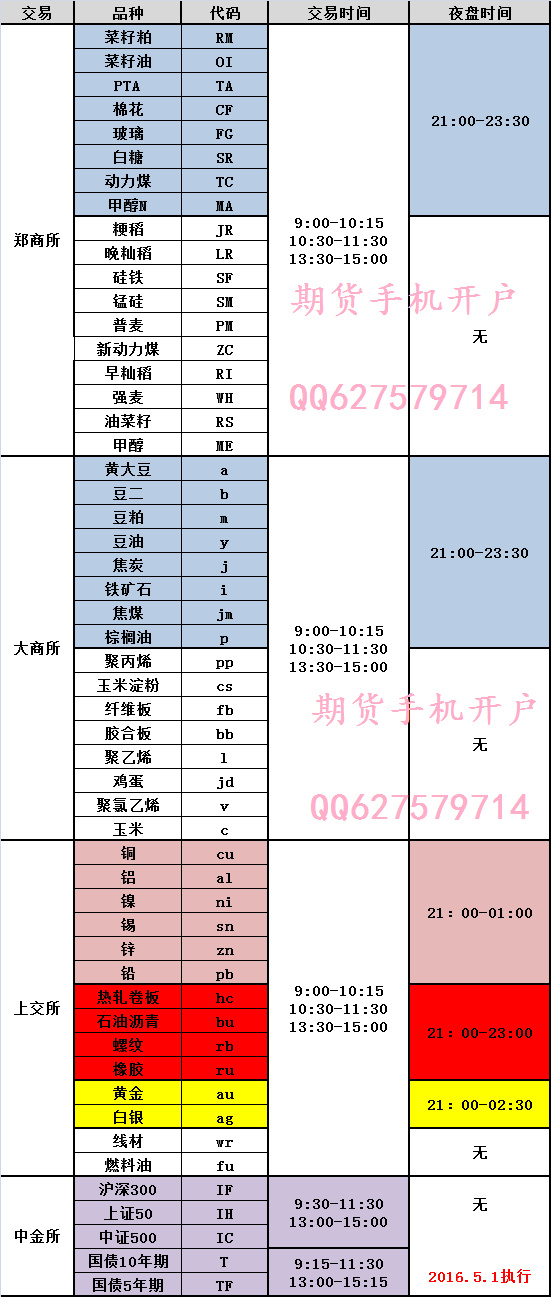 微信小程序交易期货开户指南，从注册到交易全面解析