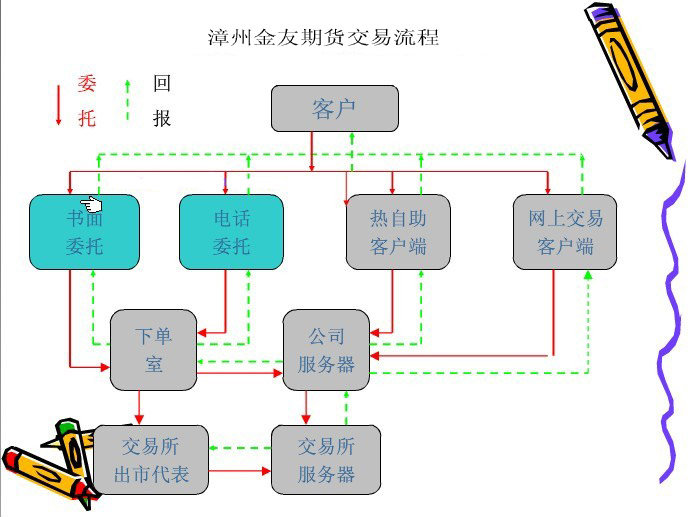 微信小程序交易期货开户指南，从注册到交易全面解析