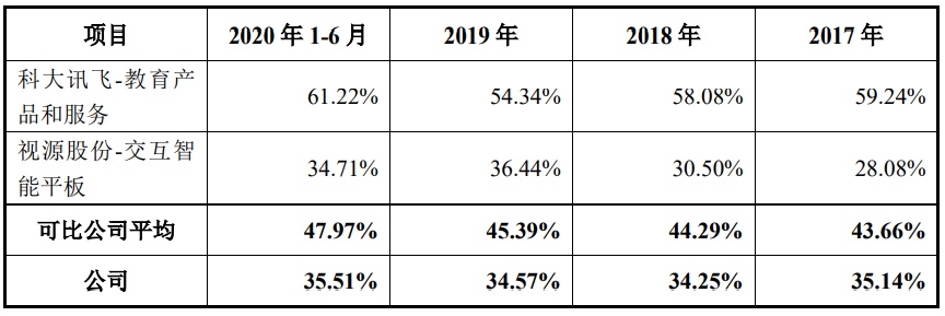 微信小程序对帐功能的使用与详解