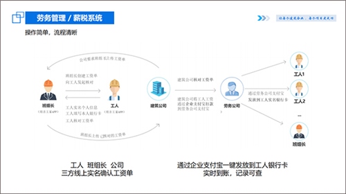 如何用微信小程序实现一键发工资，一站式解决企业员工工资支付痛点