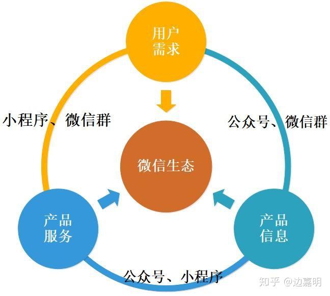 微信群中小程序，引领新时代的社交体验与商业机遇