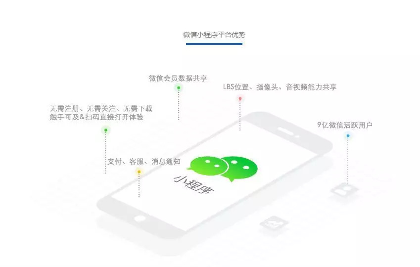 玩转微信小程序，轻松寻找微信朋友的实用指南