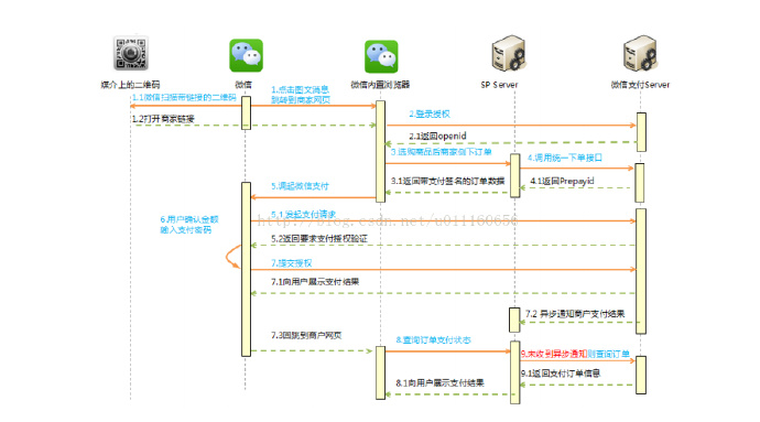 微信小程序支付API的实现与应用扩展探讨