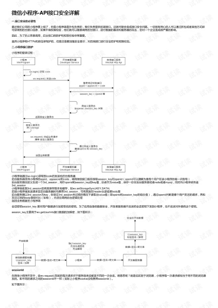 微信小程序支付API的实现与应用扩展探讨