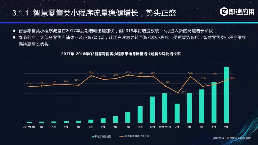 微信拼车小程序的盈利策略，挖掘市场潜力与发展潜力实现利润增长